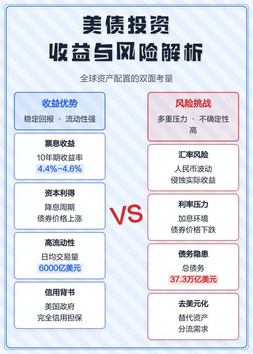 投资收益风险有哪些？-第1张图片-华宇铭诚