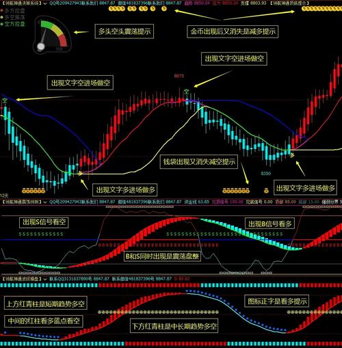 博易大师期货指标如何提升交易胜率？-第2张图片-华宇铭诚