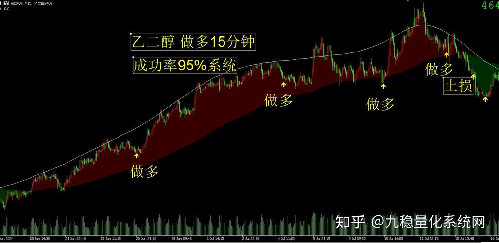博易大师期货指标如何提升交易胜率？-第3张图片-华宇铭诚