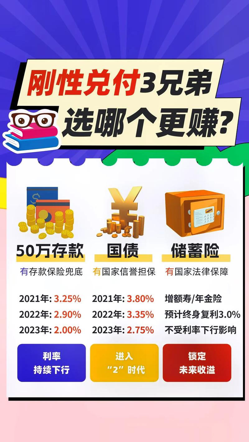 金融金融投资产品安全吗？投资者如何避坑？]-第1张图片-华宇铭诚