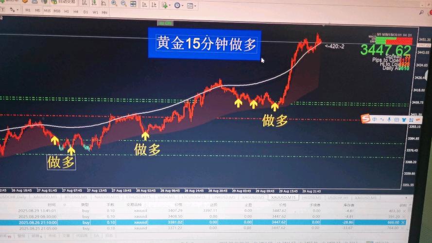黄金期货行情软件如何精准分析？-第1张图片-华宇铭诚