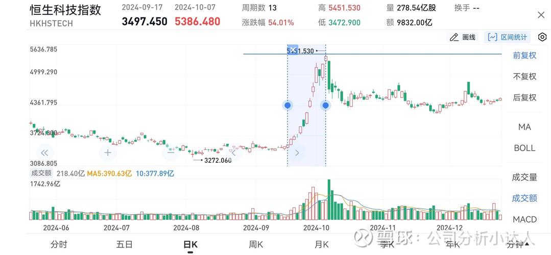 炒恒生股指期货赚钱吗-第2张图片-华宇铭诚