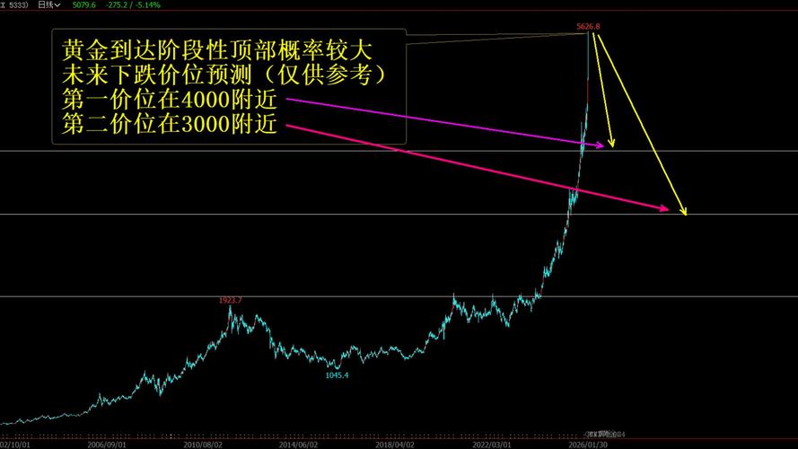 商品期货投资分析报告核心观点是什么？-第3张图片-华宇铭诚
