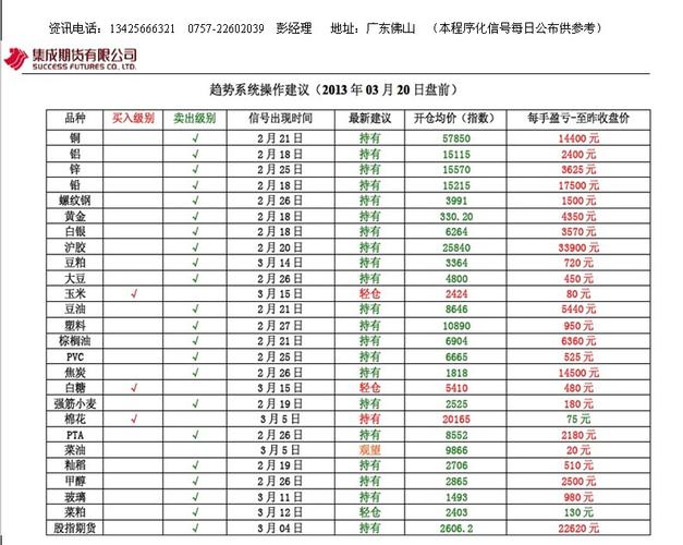 股指期货仿真交易账号怎么开？-第2张图片-华宇铭诚