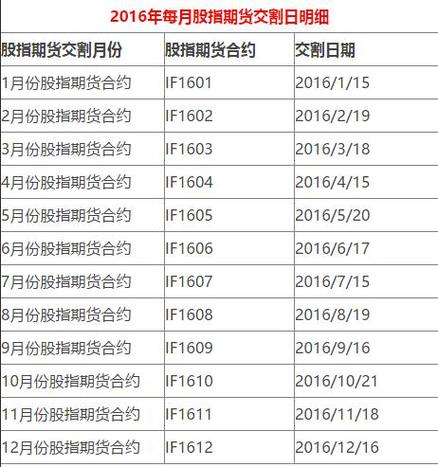 股指期货到期交割该如何操作？-第1张图片-华宇铭诚