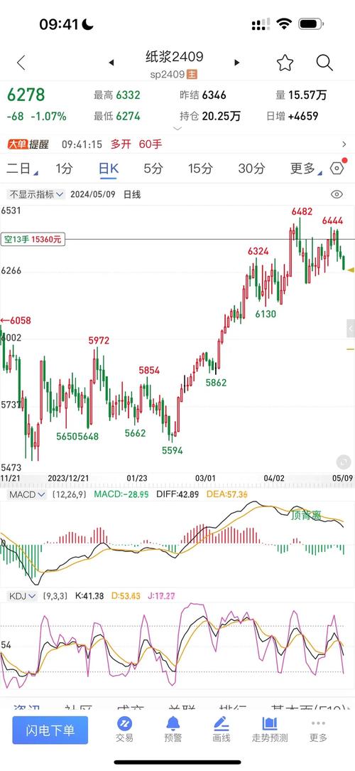 US500指数期货当前走势如何？-第1张图片-华宇铭诚