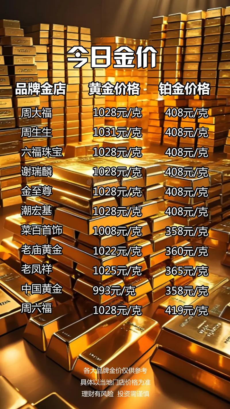 黄金期货最小变动单位是多少？-第1张图片-华宇铭诚