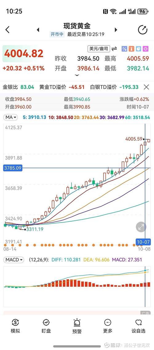 黄金期货最小变动单位是多少？-第2张图片-华宇铭诚