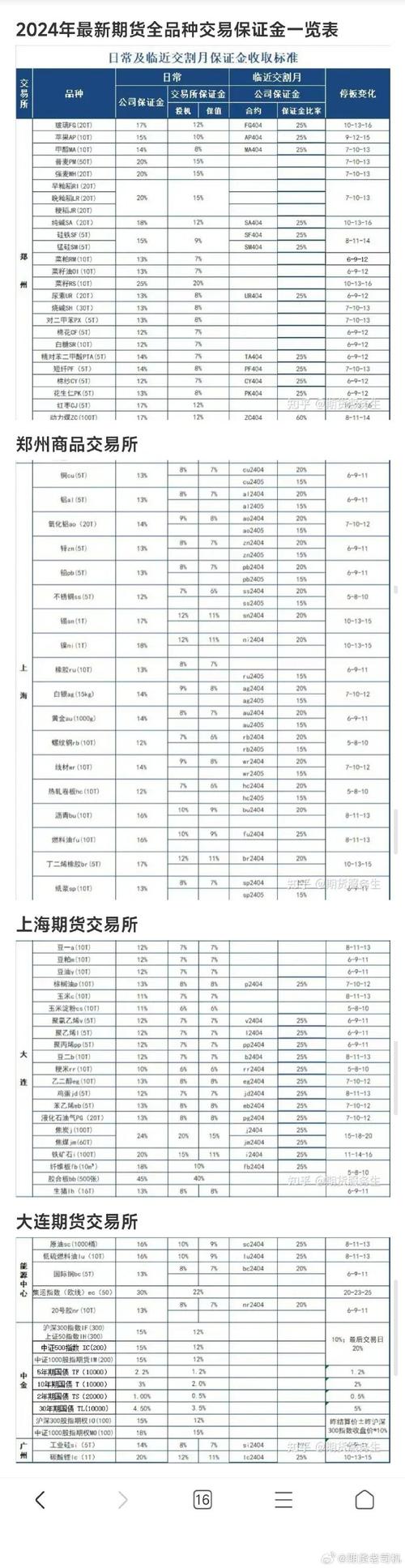 黄金期货最小变动单位是多少？-第3张图片-华宇铭诚