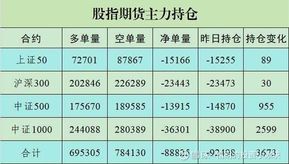 股指期货当月连续合约如何交易与定价？-第1张图片-华宇铭诚