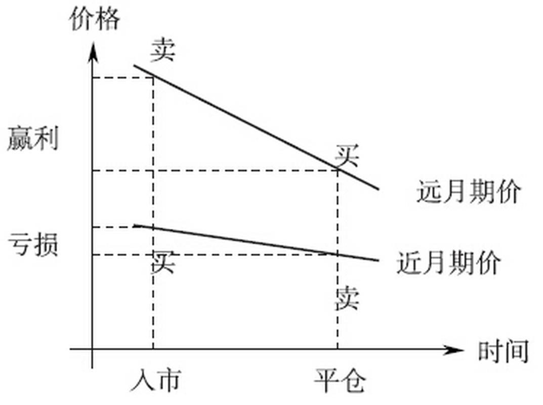 高频期货日内套利如何精准盈利？-第2张图片-华宇铭诚