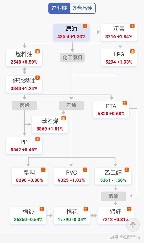 pta期货与石油价格有何关联？-第1张图片-华宇铭诚
