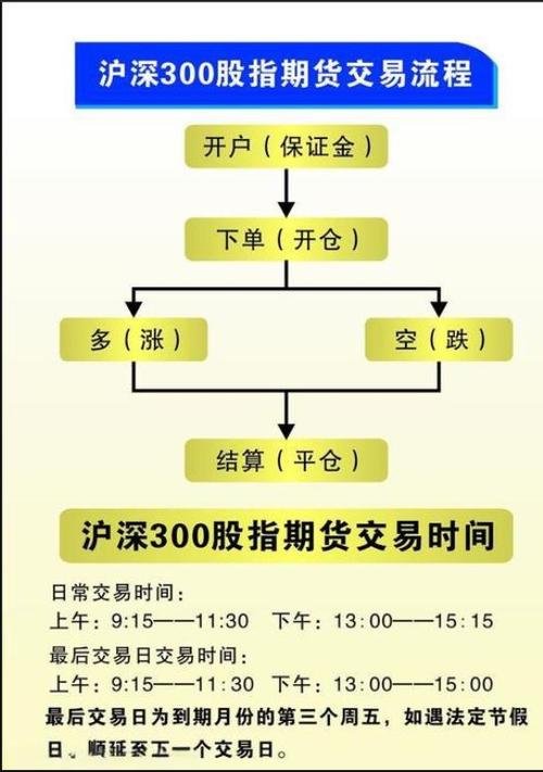 股指期货都有哪些品种-第1张图片-华宇铭诚