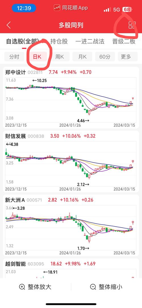 同花顺股指期货怎么买？-第3张图片-华宇铭诚