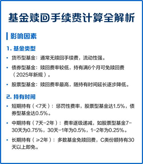 基金赎回手续费25元-第1张图片-华宇铭诚