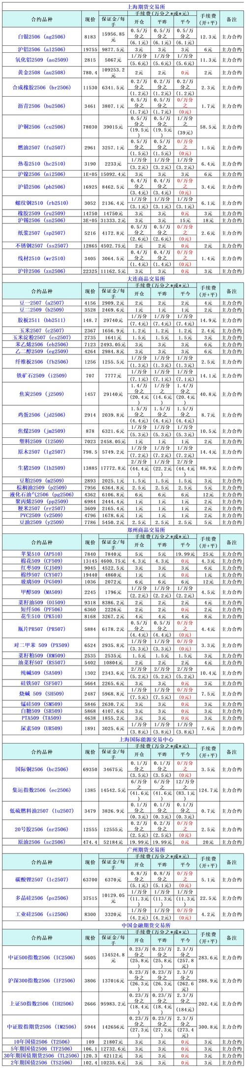 国内商品期货开户条件有哪些？-第1张图片-华宇铭诚