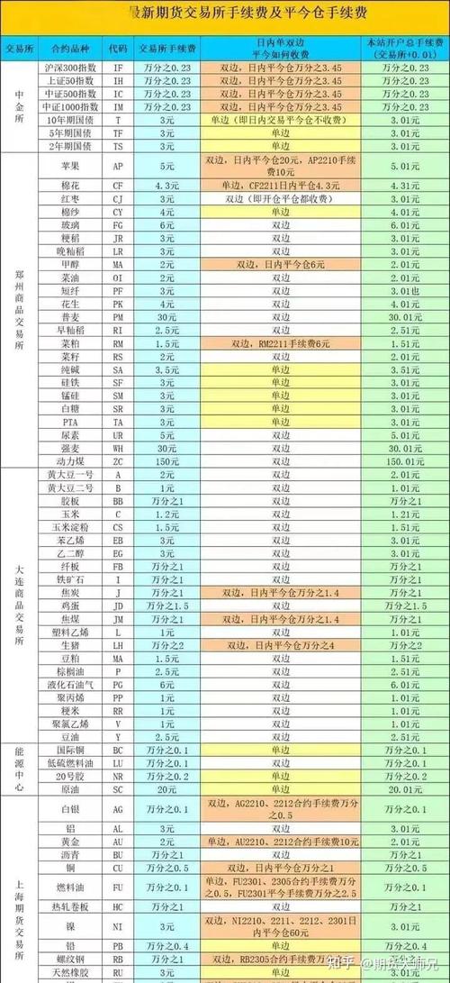 国内商品期货开户条件有哪些？-第2张图片-华宇铭诚
