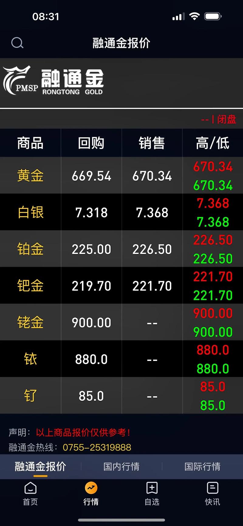 国际黄金期货最新行情如何?-第2张图片-华宇铭诚 国际黄金期货最新行情如何?-第2张图片-华宇铭诚