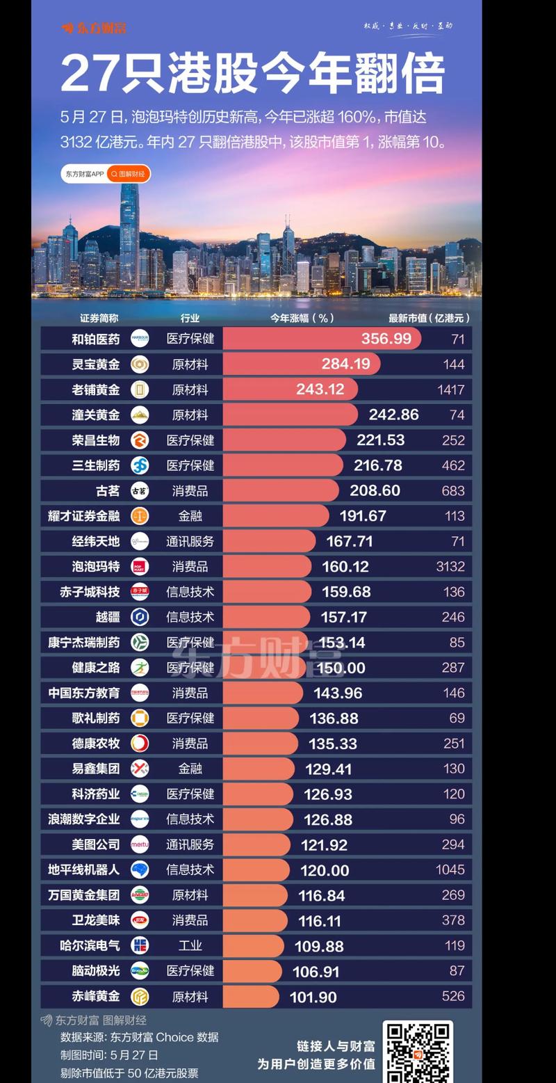 港股哪些最有投资价值？-第1张图片-华宇铭诚