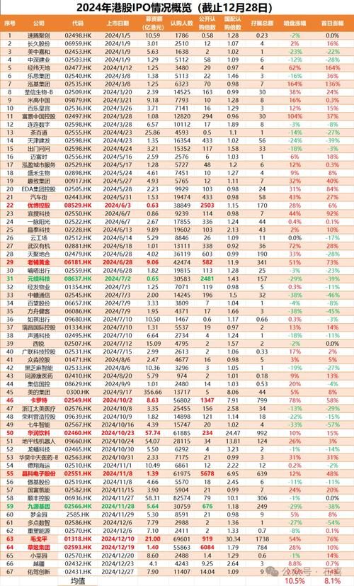 港股哪些最有投资价值？-第2张图片-华宇铭诚