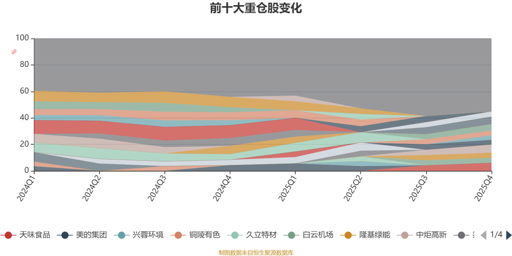 景顺长城蓝筹基金净值-第2张图片-华宇铭诚 景顺长城蓝筹基金净值-第2张图片-华宇铭诚