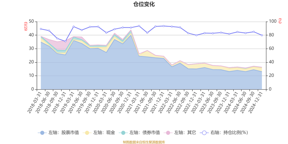 景顺长城蓝筹基金净值-第1张图片-华宇铭诚