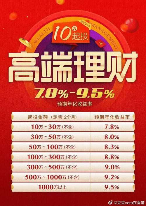 超短期理财投资到底好不好?-第1张图片-华宇铭诚 超短期理财投资到底好不好?-第1张图片-华宇铭诚