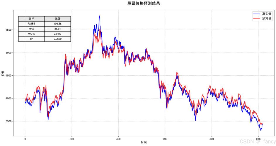pp期货下周会涨还是会跌？-第2张图片-华宇铭诚