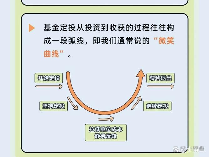 基金定投收益率究竟怎么算？-第2张图片-华宇铭诚