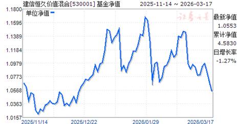 建信5号保本基金净值现在多少？-第2张图片-华宇铭诚