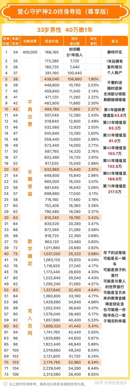 40万怎样投资理财-第1张图片-华宇铭诚