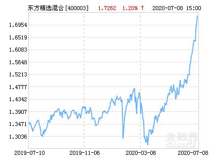 东方基金网上交易登录-第2张图片-华宇铭诚