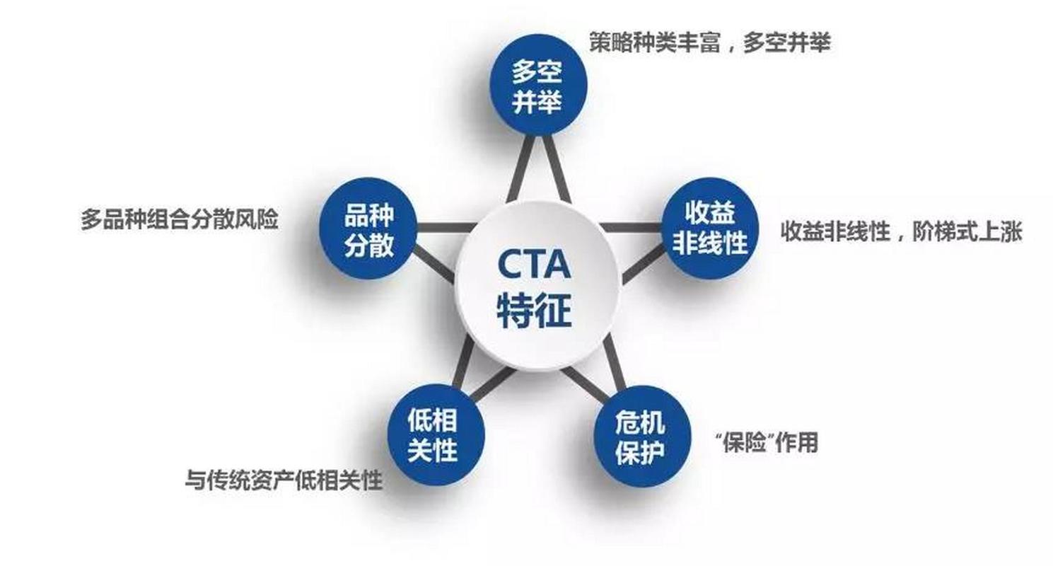 华泰期货CTA母基金有何投资优势？-第2张图片-华宇铭诚