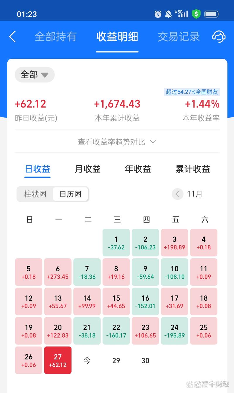 益民品质升级基金净值表现如何？-第3张图片-华宇铭诚