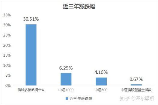 信诚精粹成长基金净值-第1张图片-华宇铭诚