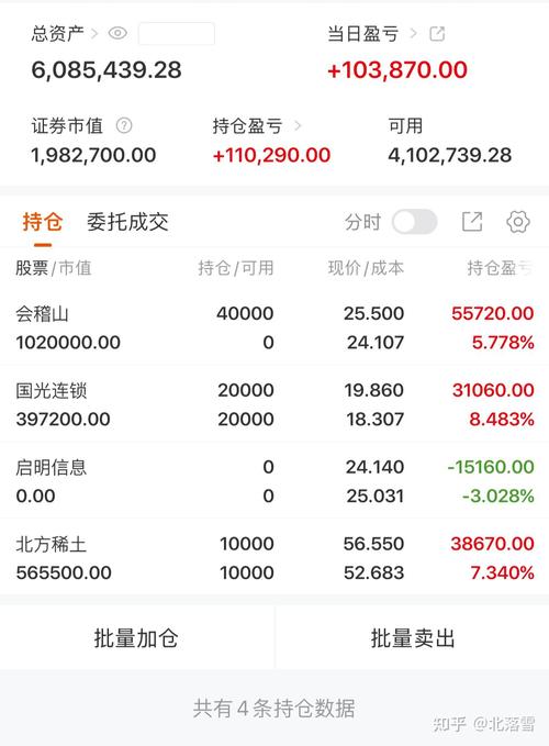 基金的持仓单价是什么-第1张图片-华宇铭诚