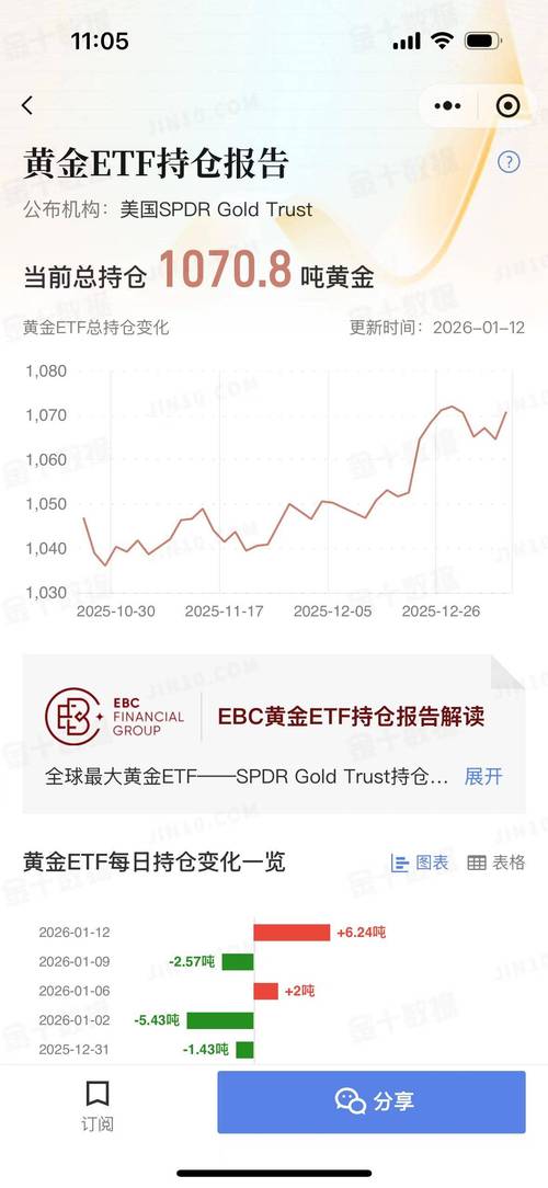 基金的持仓单价是什么-第2张图片-华宇铭诚