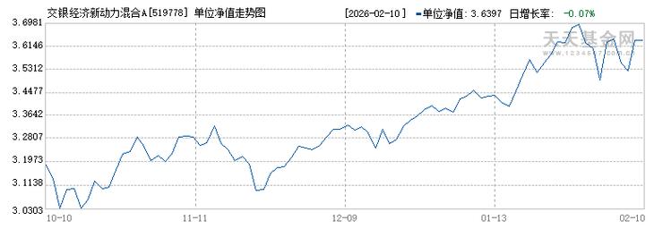 交银数据产业基金净值-第3张图片-华宇铭诚
