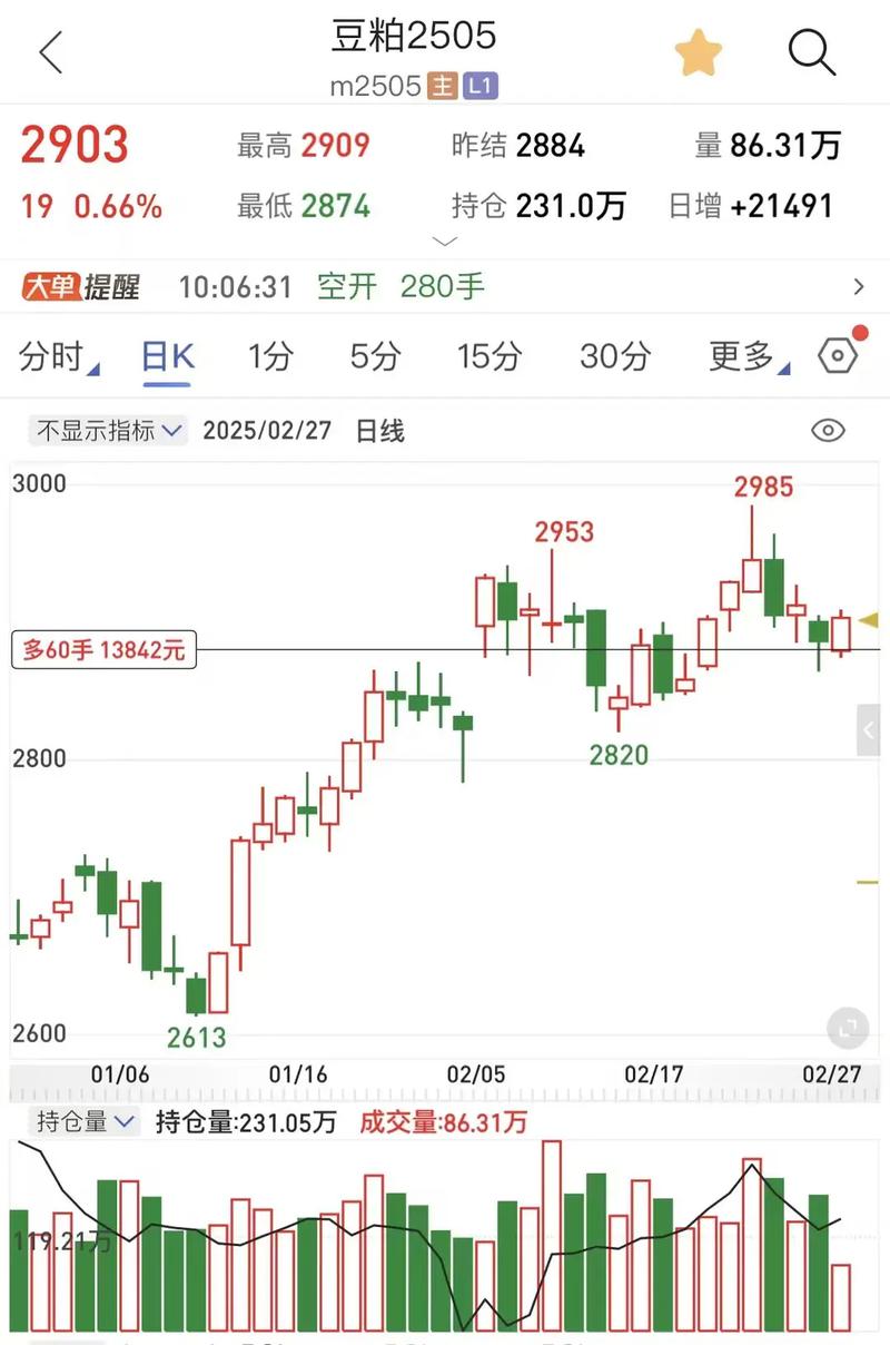 美国豆粕期货最新行情-第1张图片-华宇铭诚