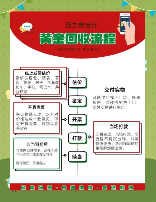 投资黄金有什么渠道-第2张图片-华宇铭诚