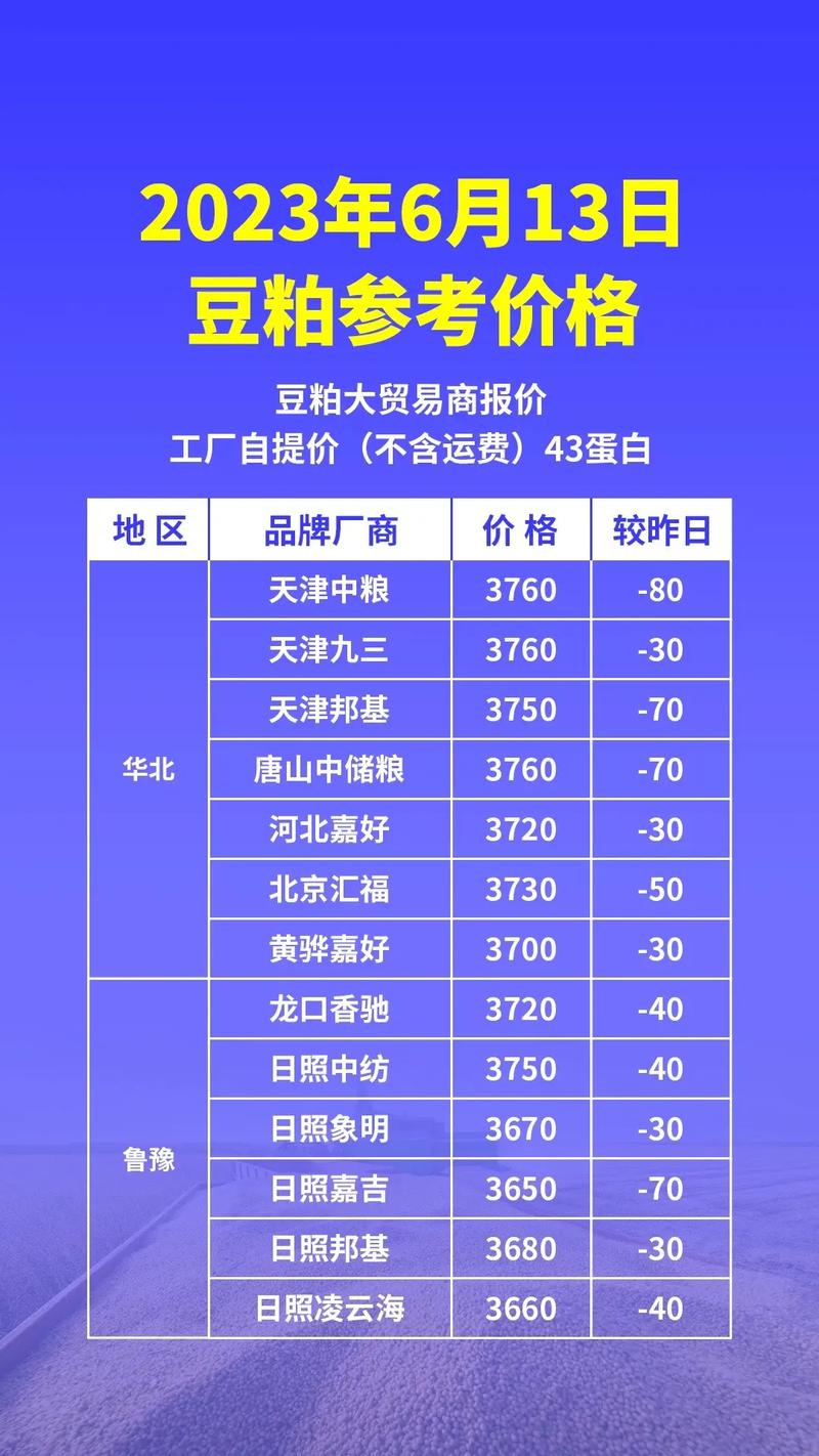 今天豆粕期货最新价格-第1张图片-华宇铭诚