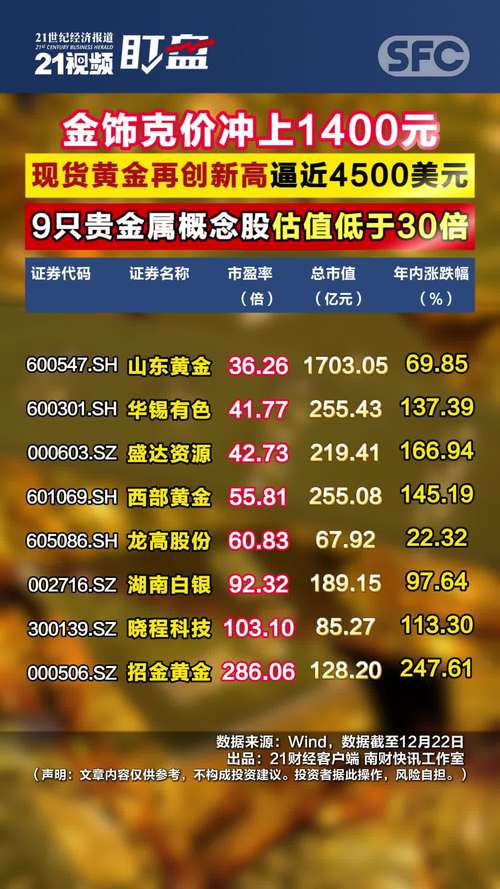 投资贵金属行情现在到底好不好？-第2张图片-华宇铭诚