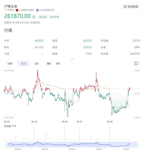 2025年锡期货价格会如何走？-第1张图片-华宇铭诚