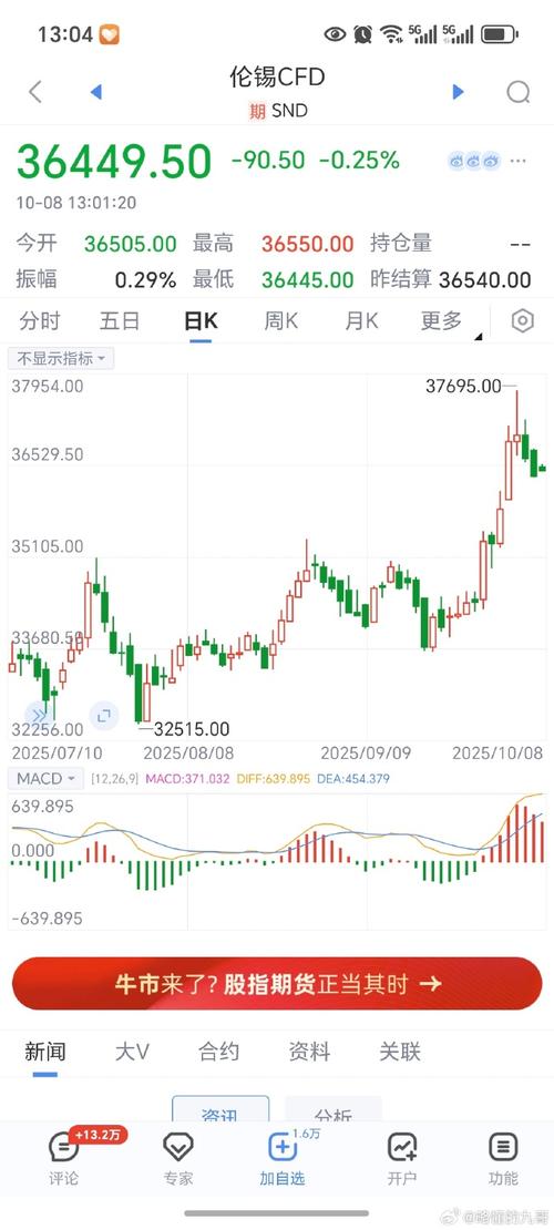 2025年锡期货价格会如何走？-第2张图片-华宇铭诚