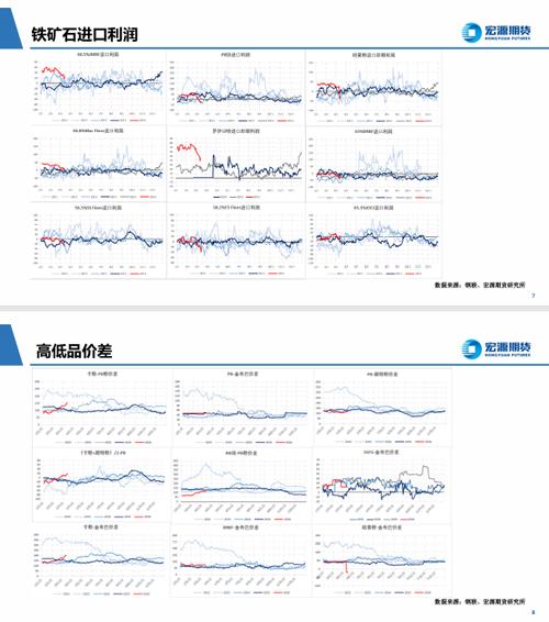 铁矿期货投资策略有哪些关键点？-第2张图片-华宇铭诚