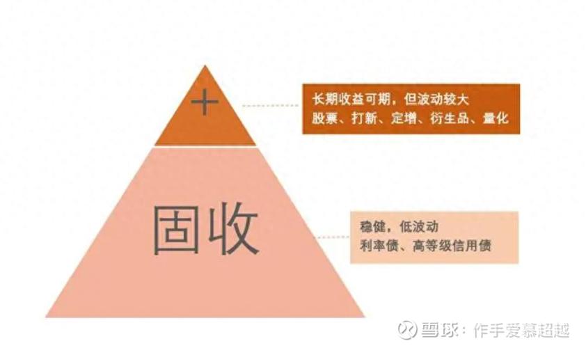 固定收益类投资品种有哪些风险与收益特点？-第1张图片-华宇铭诚