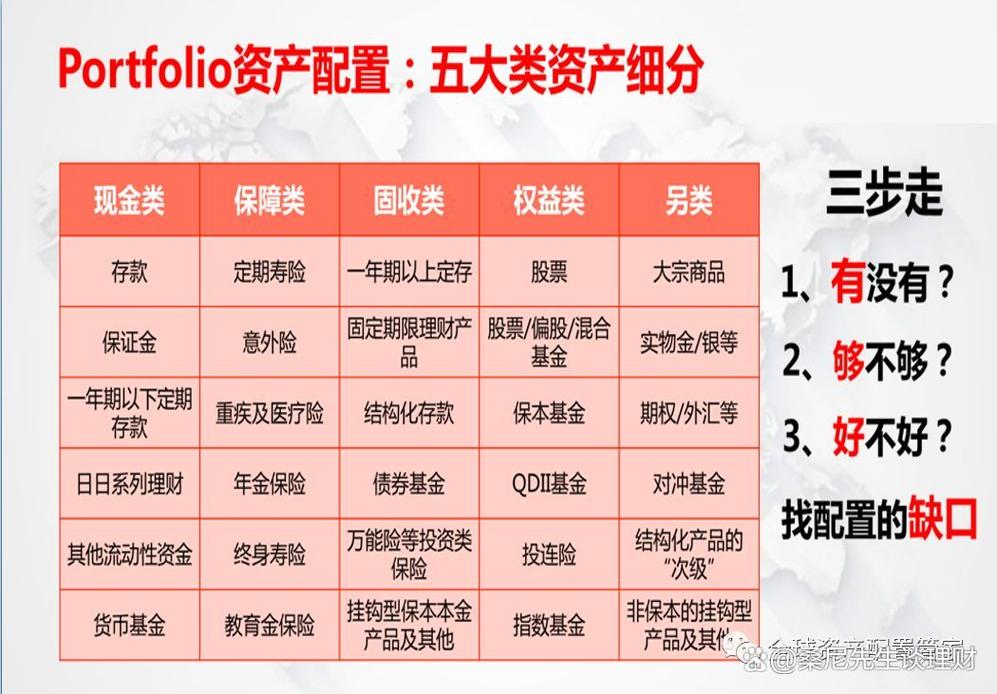 固定收益类投资品种有哪些风险与收益特点？-第2张图片-华宇铭诚