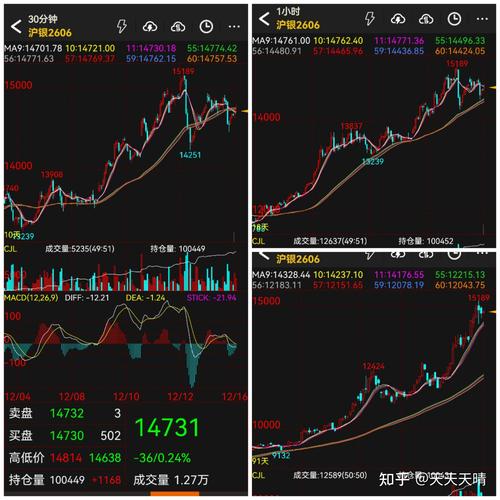 Excel怎么看期货行情？数据从哪来？-第1张图片-华宇铭诚