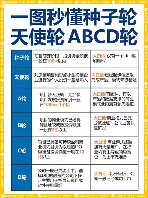 合法投资项目有哪些-第2张图片-华宇铭诚