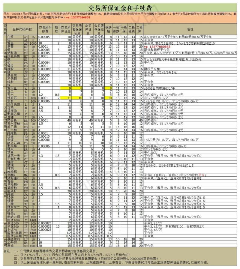 CBOT玉米期货合约有何交易规则？-第2张图片-华宇铭诚